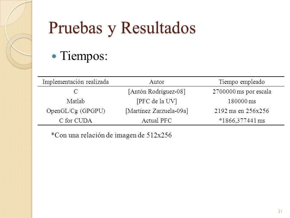 Pruebas y Resultados Tiempos: *Con una relación de imagen de 512x256