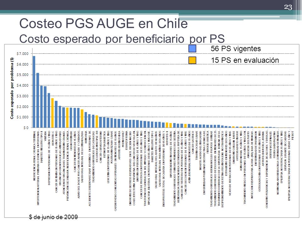 Costeo PGS AUGE en Chile Costo esperado por beneficiario por PS