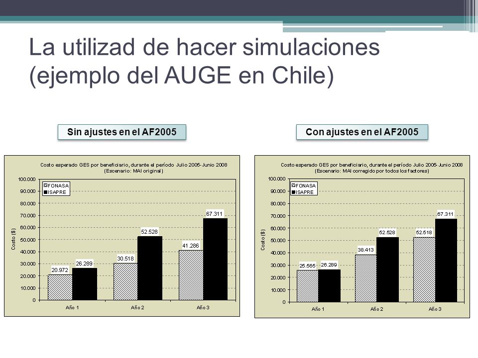 La utilizad de hacer simulaciones (ejemplo del AUGE en Chile)