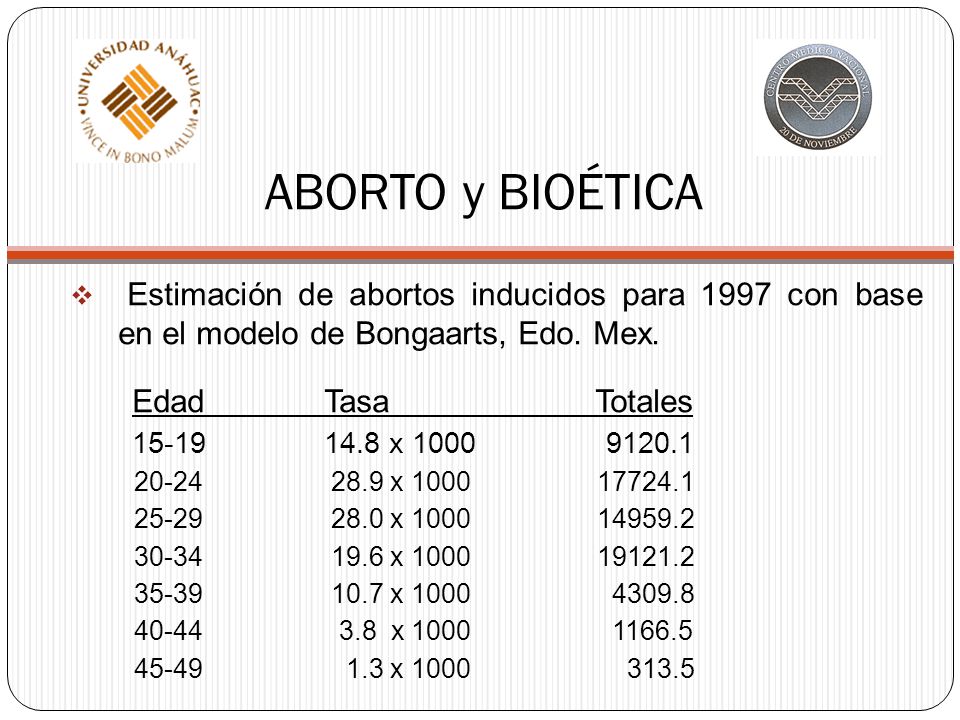 ABORTO y BIOÉTICA Estimación de abortos inducidos para 1997 con base en el modelo de Bongaarts, Edo. Mex.