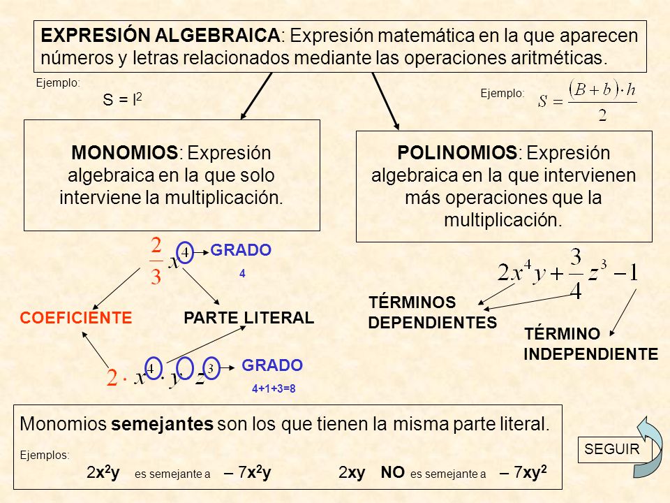 EXPRESIÓN ALGEBRAICA: Expresión matemática en la que aparecen números y letras relacionados mediante las operaciones aritméticas.