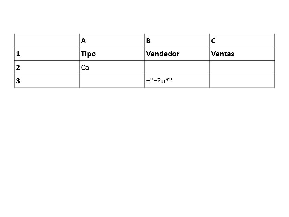 A B C 1 Tipo Vendedor Ventas 2 Ca 3 = = u*