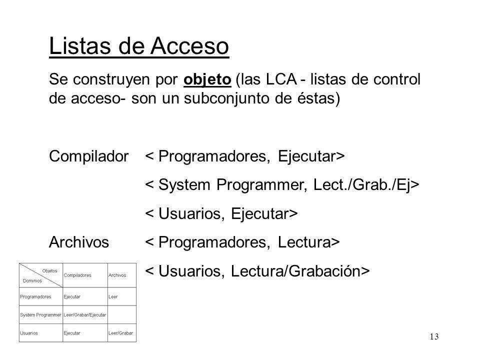 Listas de Acceso Se construyen por objeto (las LCA - listas de control de acceso- son un subconjunto de éstas)