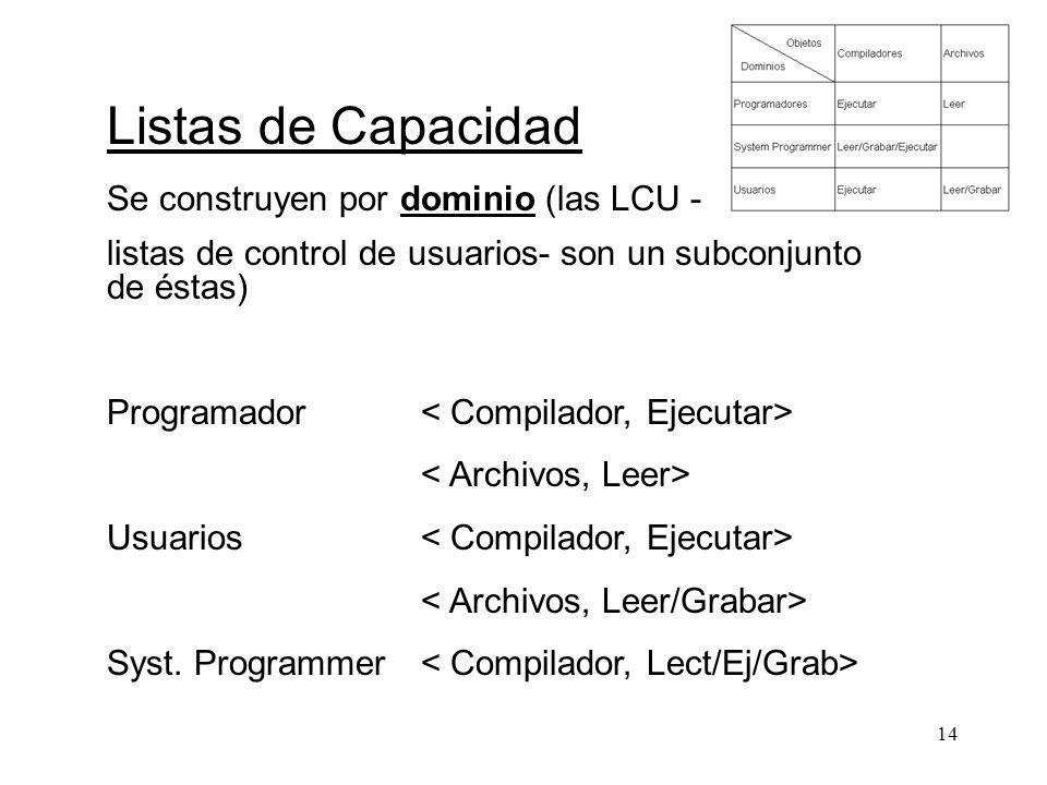 Listas de Capacidad Se construyen por dominio (las LCU -