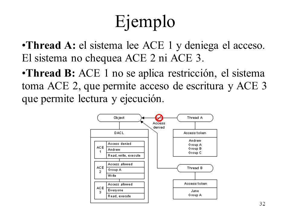 Ejemplo Thread A: el sistema lee ACE 1 y deniega el acceso. El sistema no chequea ACE 2 ni ACE 3.