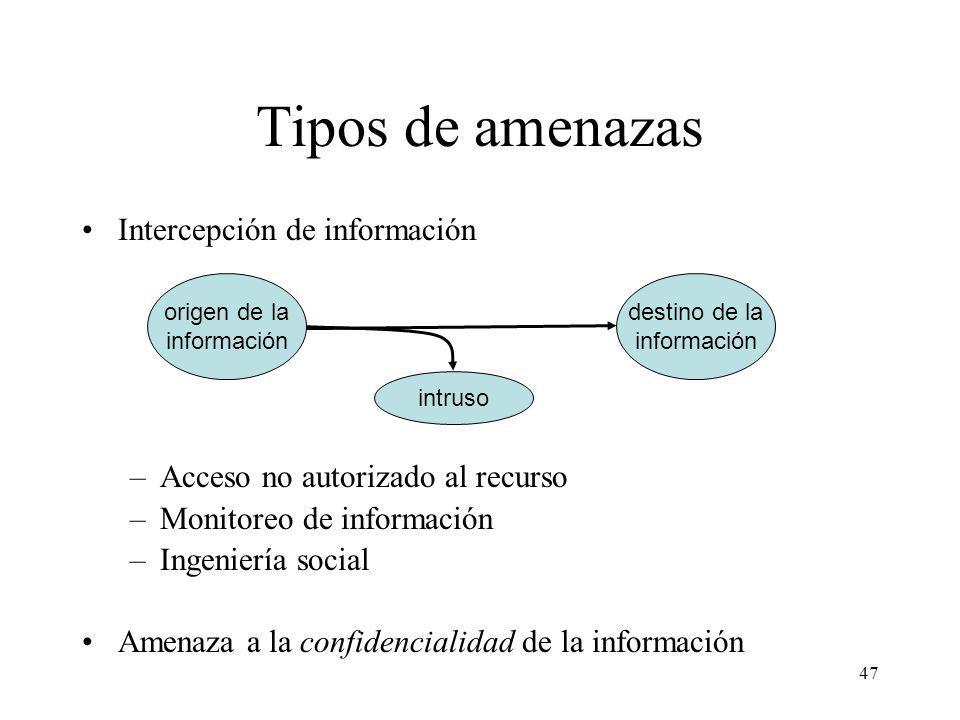 Tipos de amenazas Intercepción de información