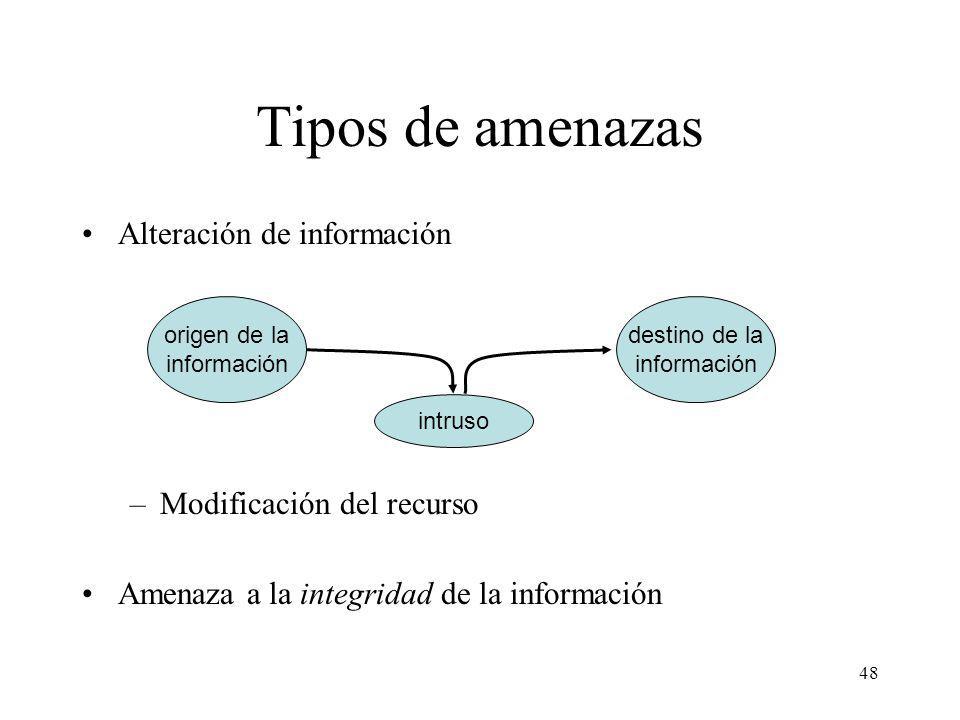 Tipos de amenazas Alteración de información Modificación del recurso