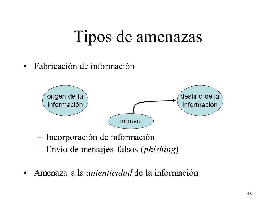 Tipos de amenazas Fabricación de información