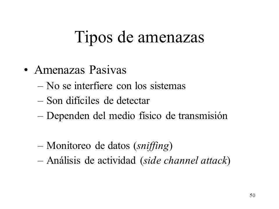 Tipos de amenazas Amenazas Pasivas No se interfiere con los sistemas