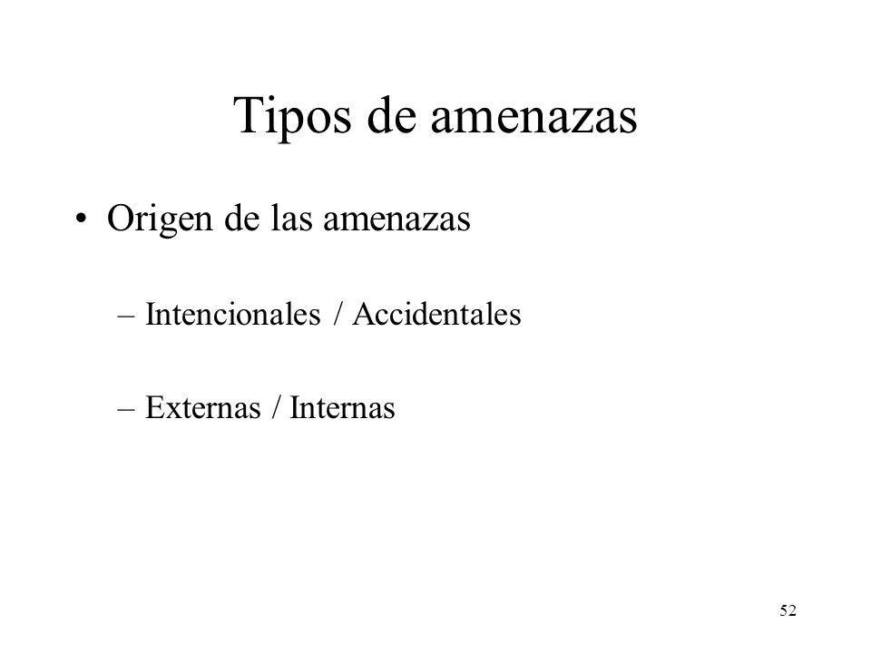 Tipos de amenazas Origen de las amenazas Intencionales / Accidentales