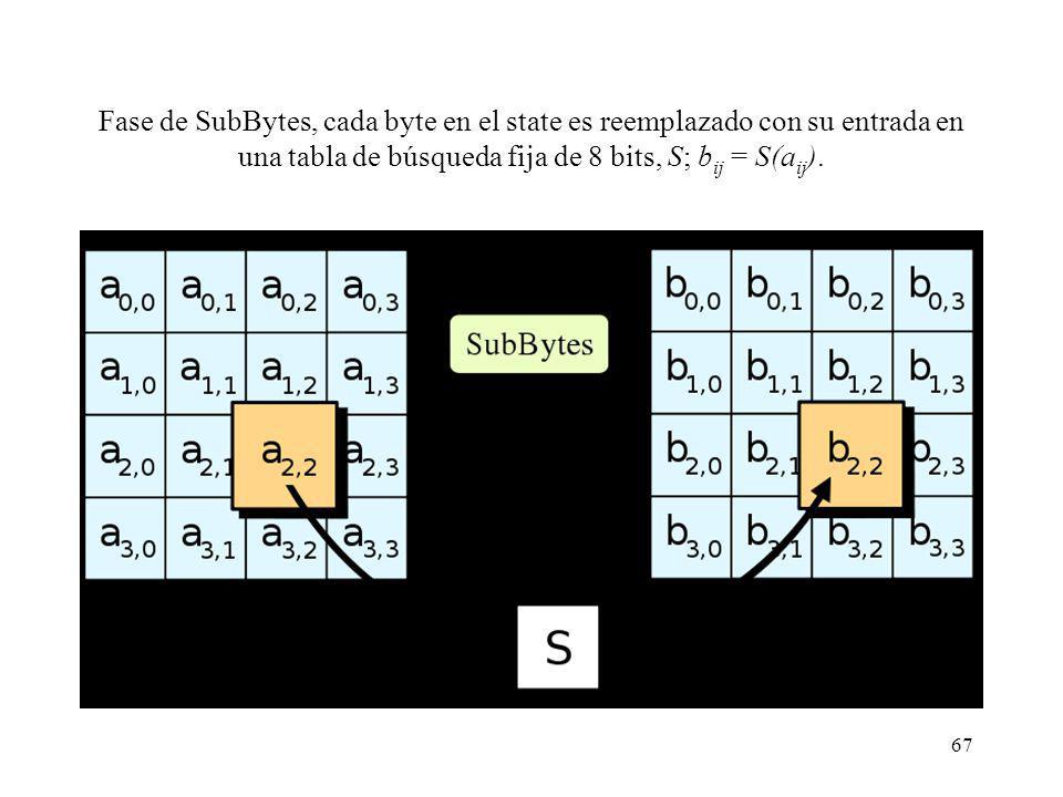 Fase de SubBytes, cada byte en el state es reemplazado con su entrada en una tabla de búsqueda fija de 8 bits, S; bij = S(aij).