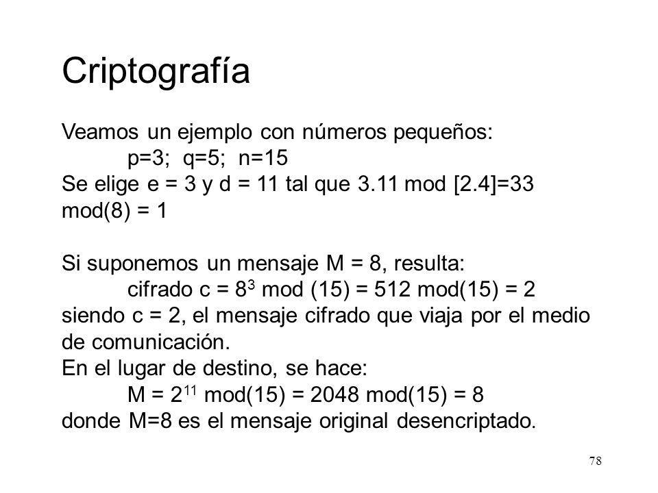 Criptografía Veamos un ejemplo con números pequeños: p=3; q=5; n=15