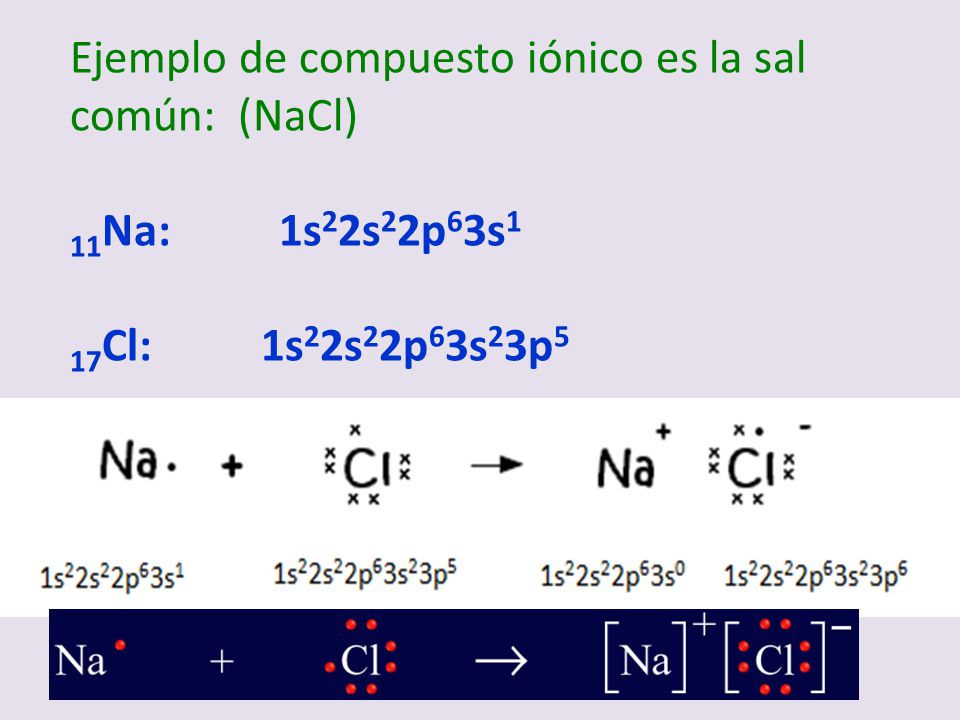 Ejemplo de compuesto iónico es la sal común: (NaCl)