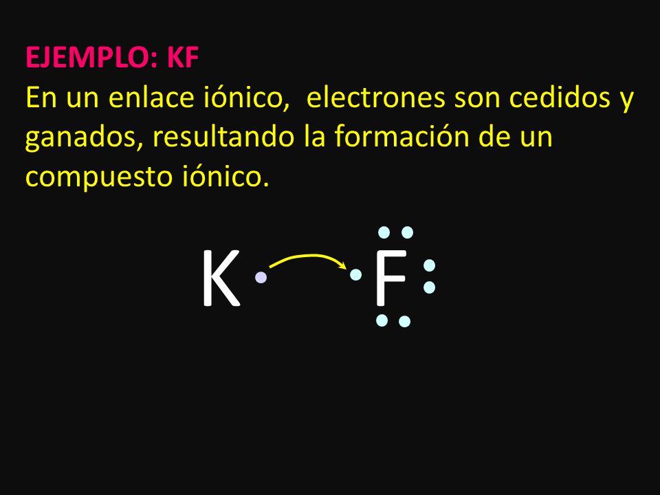EJEMPLO: KF En un enlace iónico, electrones son cedidos y ganados, resultando la formación de un compuesto iónico.