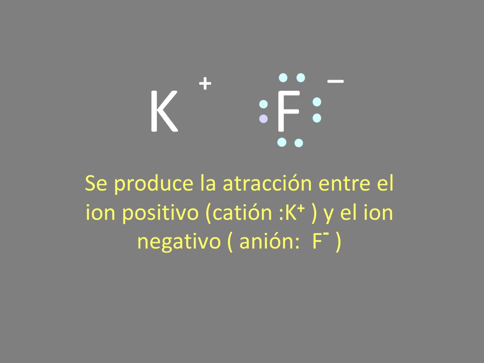 K F _ + Se produce la atracción entre el