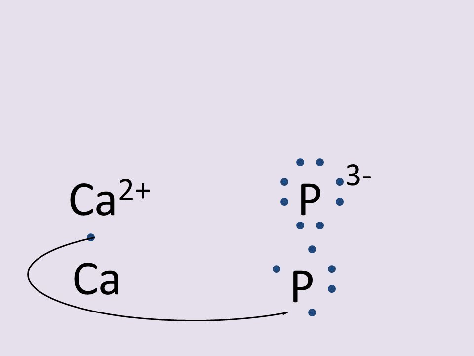 Ca2+ P 3- Ca P