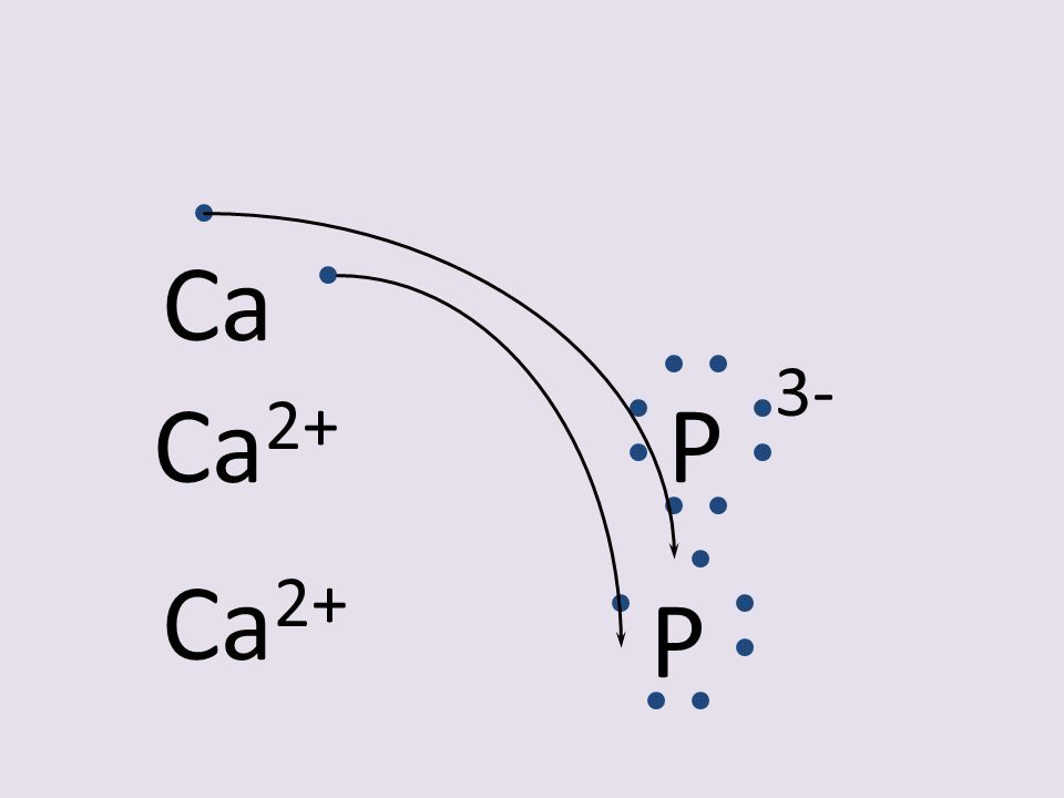 Ca Ca2+ P 3- Ca2+ P