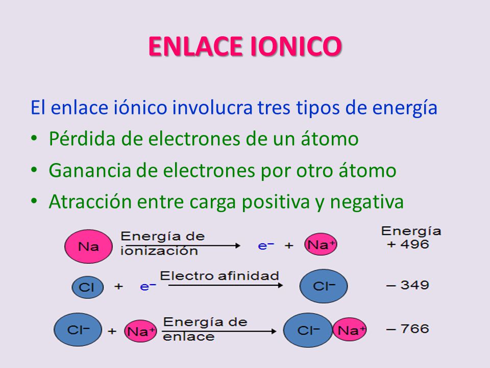 ENLACE IONICO El enlace iónico involucra tres tipos de energía