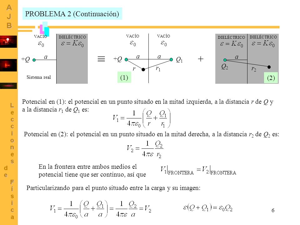 ≡ + PROBLEMA 2 (Continuación) +Q a Q1 (1) Q2 (2) r1 r r2