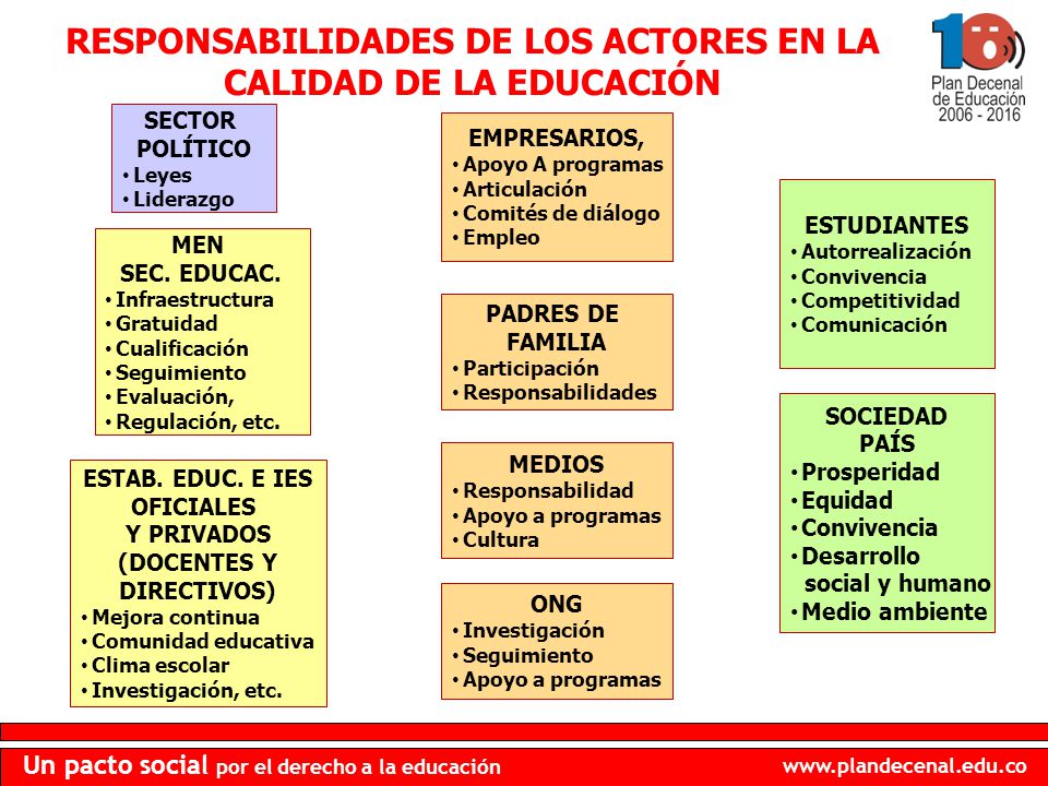 RESPONSABILIDADES DE LOS ACTORES EN LA CALIDAD DE LA EDUCACIÓN