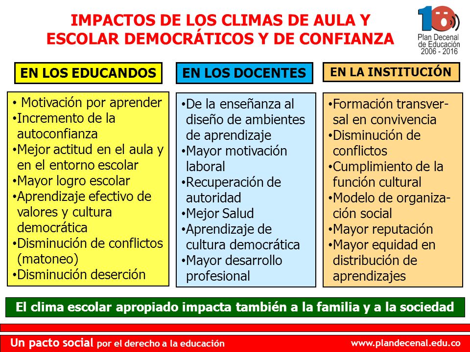 IMPACTOS DE LOS CLIMAS DE AULA Y ESCOLAR DEMOCRÁTICOS Y DE CONFIANZA