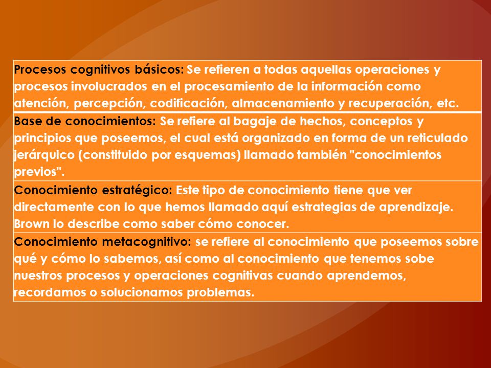 Procesos cognitivos básicos: Se refieren a todas aquellas operaciones y procesos involucrados en el procesamiento de la información como atención, percepción, codificación, almacenamiento y recuperación, etc.
