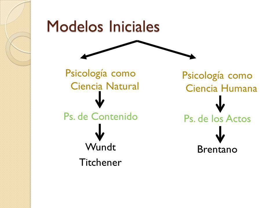 Modelos Iniciales Psicología como Ciencia Natural