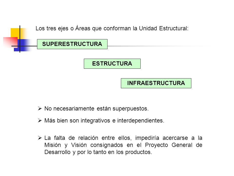 Los tres ejes o Áreas que conforman la Unidad Estructural: