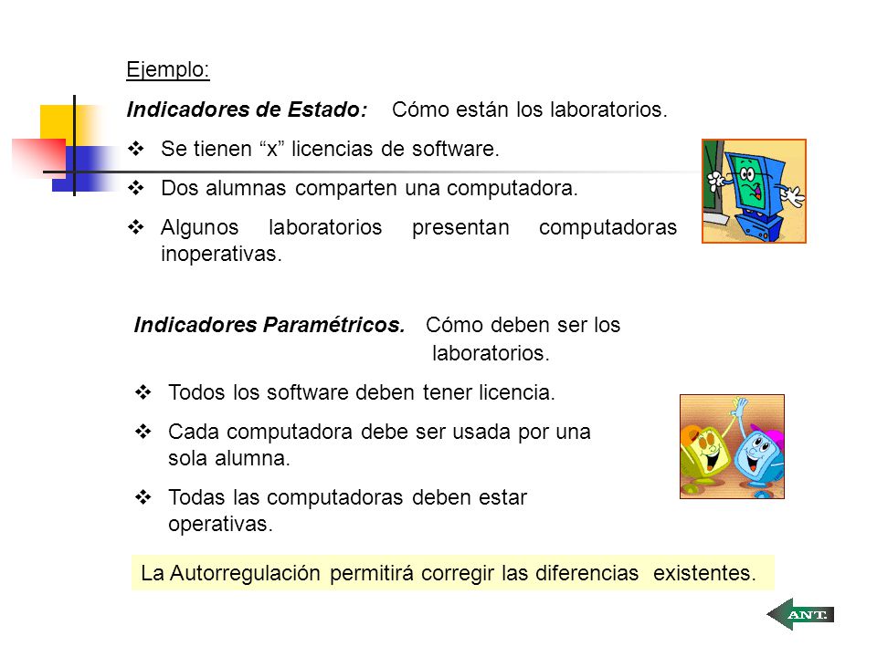 Ejemplo: Indicadores de Estado: Cómo están los laboratorios. Se tienen x licencias de software.