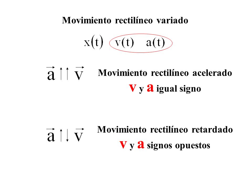 v y a igual signo v y a signos opuestos