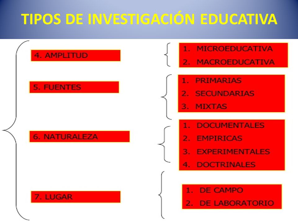 TIPOS DE INVESTIGACIÓN EDUCATIVA