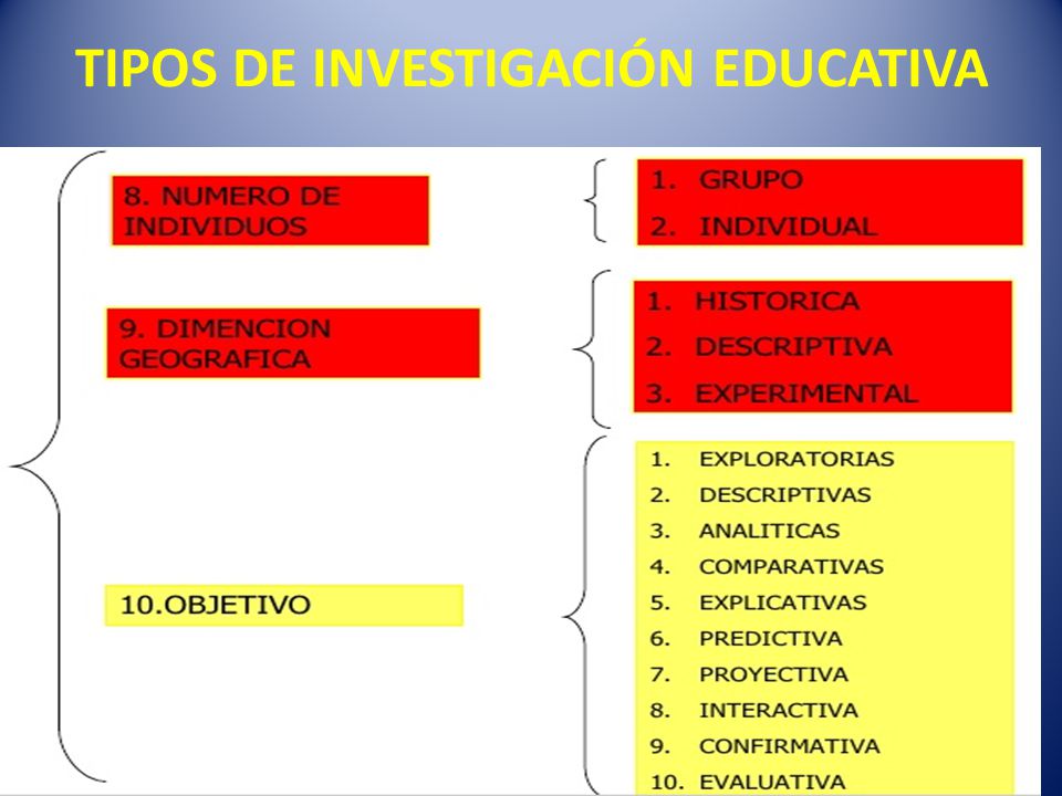 TIPOS DE INVESTIGACIÓN EDUCATIVA