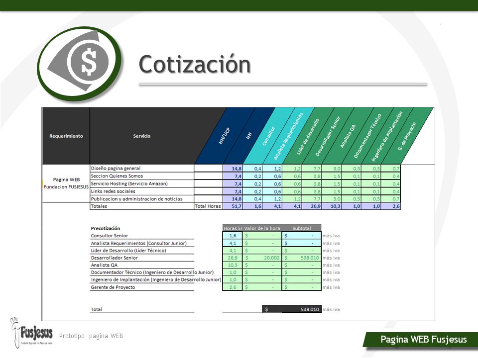 Pagina WEB Fusjesus Cotización Prototipo pagina WEB