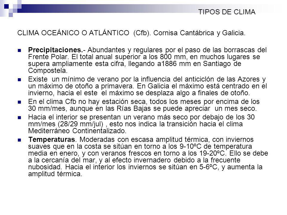 TIPOS DE CLIMA CLIMA OCEÁNICO O ATLÁNTICO (Cfb). Cornisa Cantábrica y Galicia.