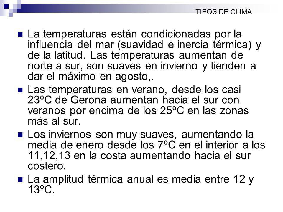 La amplitud térmica anual es media entre 12 y 13ºC.