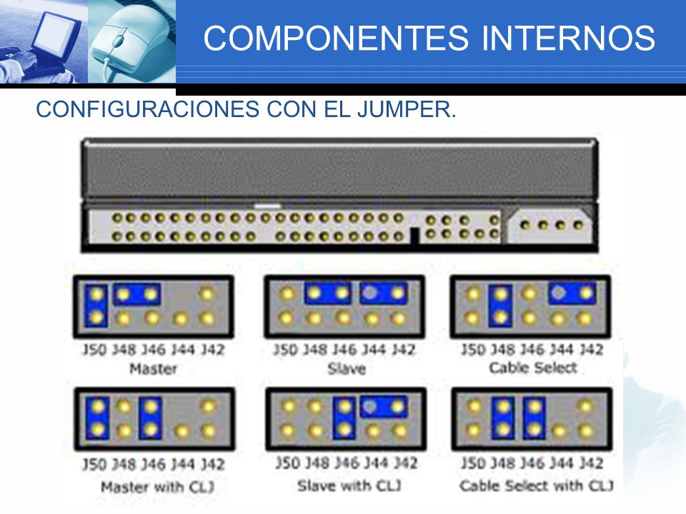 COMPONENTES INTERNOS CONFIGURACIONES CON EL JUMPER.