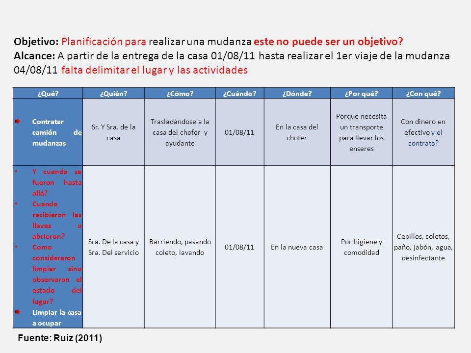 Objetivo: Planificación para realizar una mudanza este no puede ser un objetivo