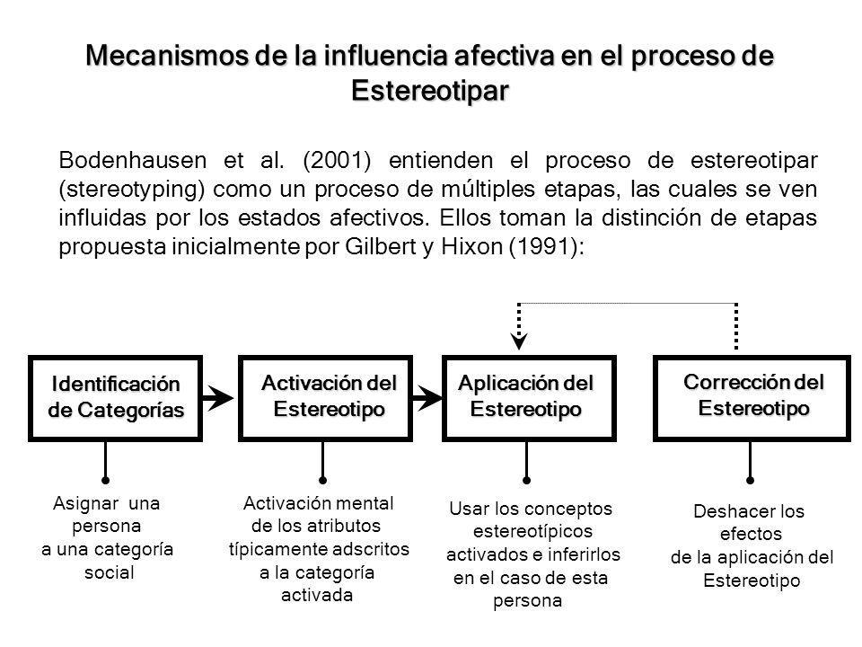 Mecanismos de la influencia afectiva en el proceso de Estereotipar