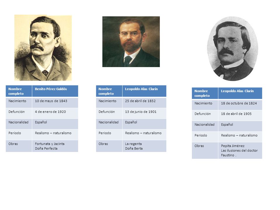 Nombre completo Benito Pérez Galdós. Nacimiento. 10 de mayo de Defunción. 4 de enero de