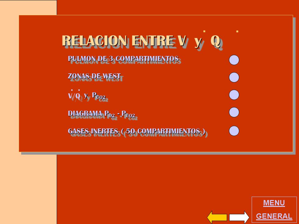 RELACION ENTRE V y Q PULMON DE 3 COMPARTIMIENTOS ZONAS DE WEST