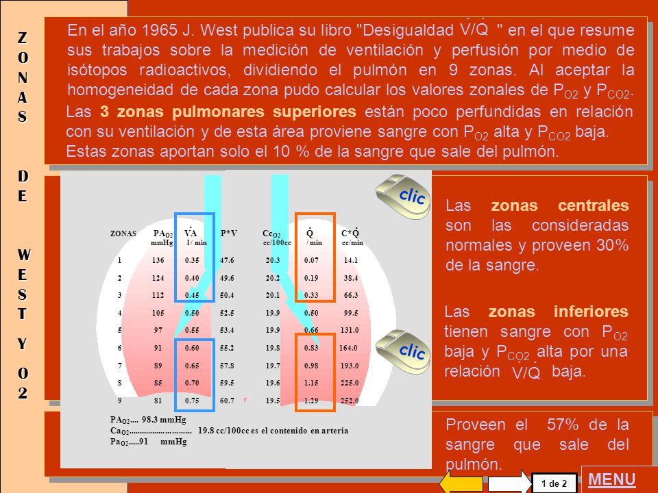 En el año 1965 J. West publica su libro Desigualdad en el que resume sus trabajos sobre la medición de ventilación y perfusión por medio de isótopos radioactivos, dividiendo el pulmón en 9 zonas. Al aceptar la homogeneidad de cada zona pudo calcular los valores zonales de PO2 y PCO2.
