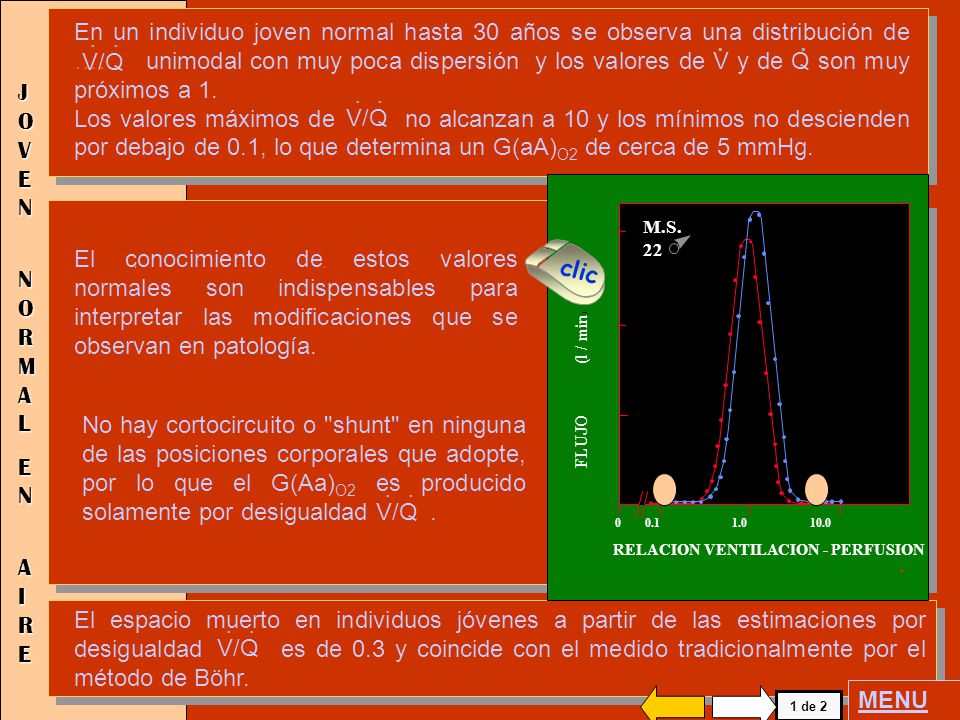 En un individuo joven normal hasta 30 años se observa una distribución de …… unimodal con muy poca dispersión y los valores de V y de Q son muy próximos a 1.