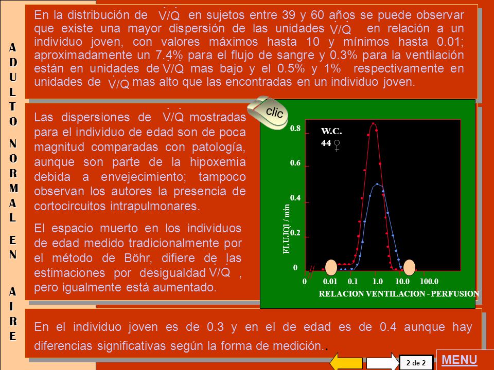 En la distribución de en sujetos entre 39 y 60 años se puede observar que existe una mayor dispersión de las unidades en relación a un individuo joven, con valores máximos hasta 10 y mínimos hasta 0.01; aproximadamente un 7.4% para el flujo de sangre y 0.3% para la ventilación están en unidades de mas bajo y el 0.5% y 1% respectivamente en unidades de mas alto que las encontradas en un individuo joven.