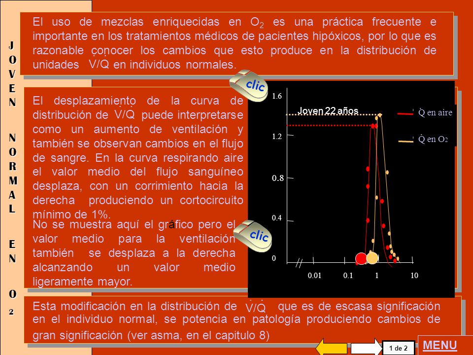 El uso de mezclas enriquecidas en O2 es una práctica frecuente e importante en los tratamientos médicos de pacientes hipóxicos, por lo que es razonable conocer los cambios que esto produce en la distribución de unidades en individuos normales.