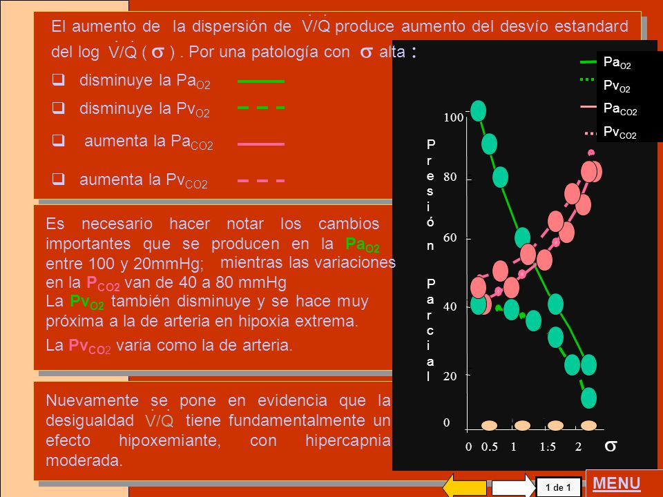 El aumento de la dispersión de produce aumento del desvío estandard del log ( s ) . Por una patología con s alta :