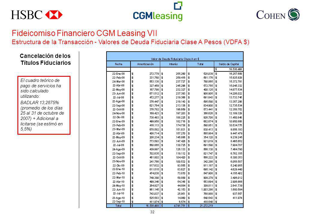 Fideicomiso Financiero CGM Leasing VII Estructura de la Transacción - Valores de Deuda Fiduciaria Clase A Pesos (VDFA $)