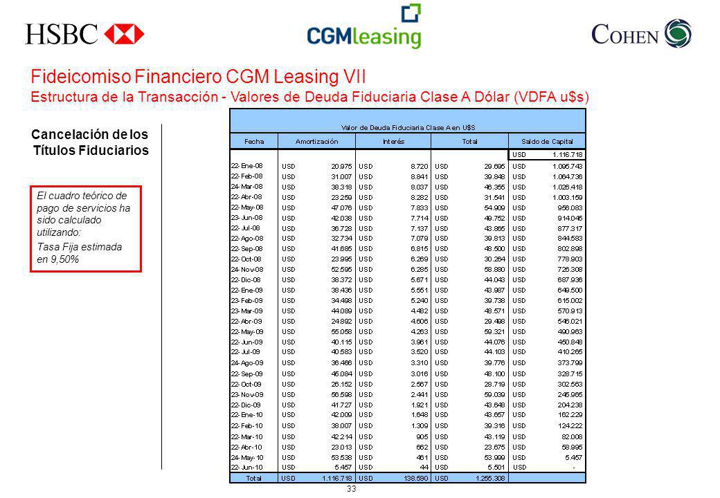 Fideicomiso Financiero CGM Leasing VII Estructura de la Transacción - Valores de Deuda Fiduciaria Clase A Dólar (VDFA u$s)