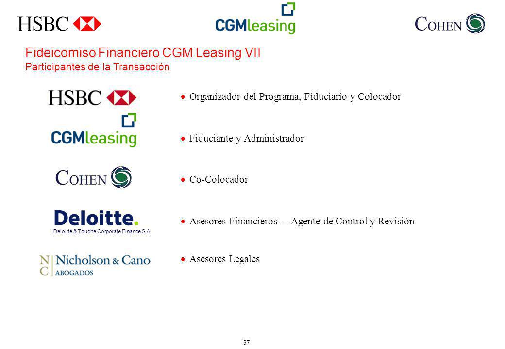 Deloitte & Touche Corporate Finance S.A.