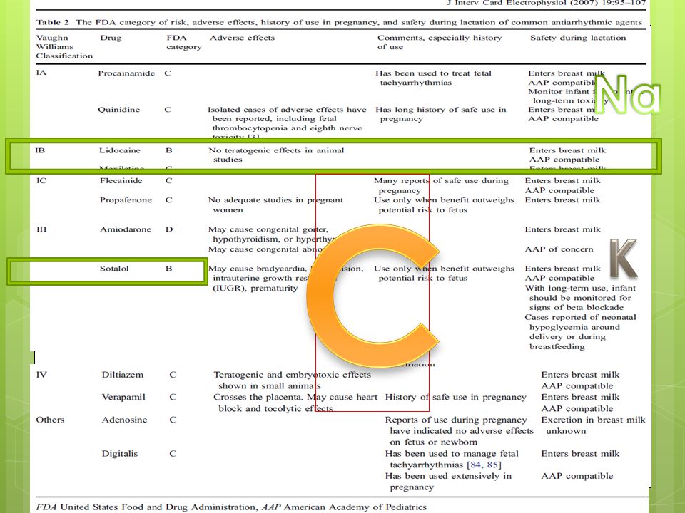 Na | C. K. Bajo la clasificación de Vaughan Williams hay cinco clases de agentes antiarrítmicos: