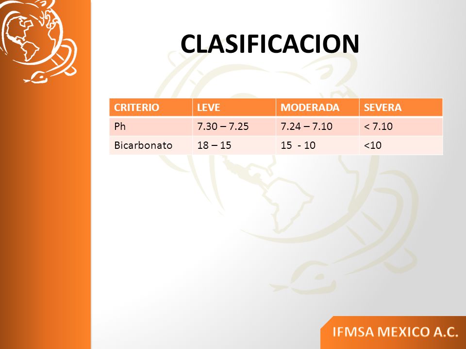 CLASIFICACION CRITERIO LEVE MODERADA SEVERA Ph 7.30 – – 7.10